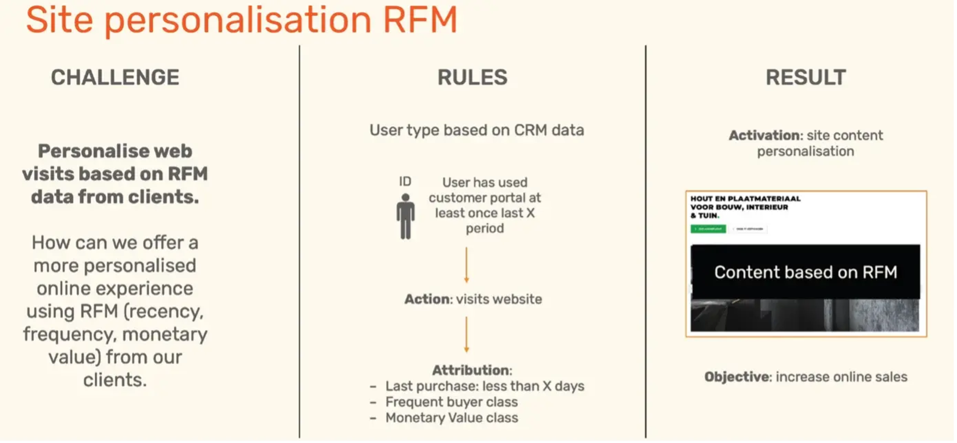 Diagram illustrating site personalization using RFM data for web visit personalization, rules, and outcomes.