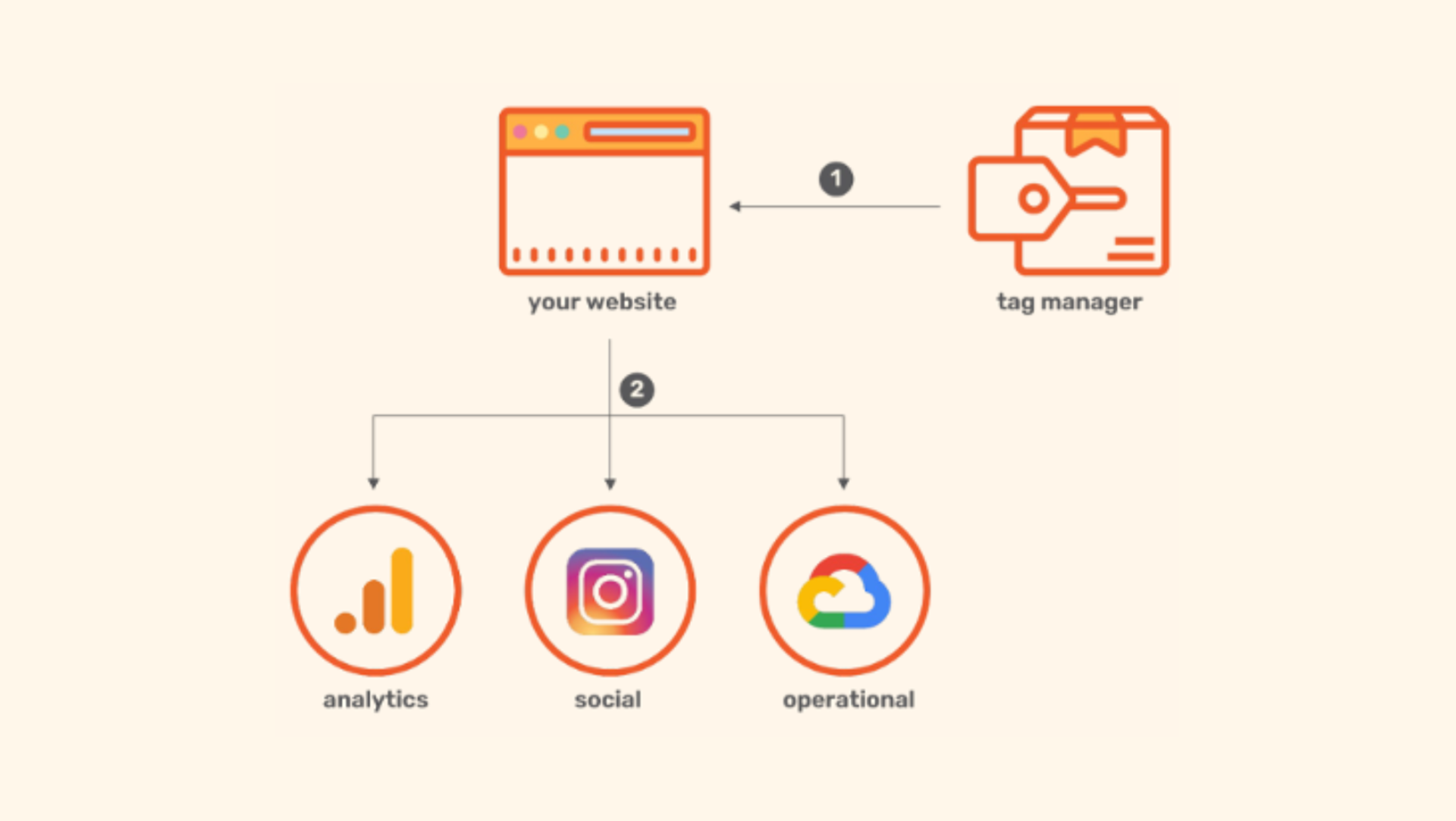 Client-Side Tracking